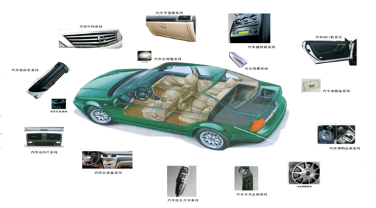 汽車(chē)零部檢測(cè)